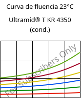 Curva de fluencia 23°C, Ultramid® T KR 4350 (cond.), PA6T/6, BASF