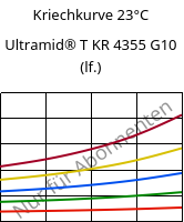 Kriechkurve 23°C, Ultramid® T KR 4355 G10 (feucht), PA6T/6-GF50, BASF