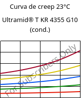 Curva de creep 23°C, Ultramid® T KR 4355 G10 (Cond), PA6T/6-GF50, BASF