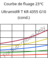 Courbe de fluage 23°C, Ultramid® T KR 4355 G10 (cond.), PA6T/6-GF50, BASF