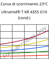 Curva di scorrimento 23°C, Ultramid® T KR 4355 G10 (cond.), PA6T/6-GF50, BASF