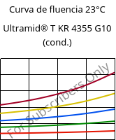 Curva de fluencia 23°C, Ultramid® T KR 4355 G10 (cond.), PA6T/6-GF50, BASF