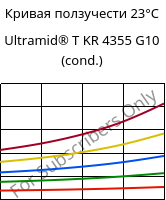 Кривая ползучести 23°C, Ultramid® T KR 4355 G10 (усл.), PA6T/6-GF50, BASF