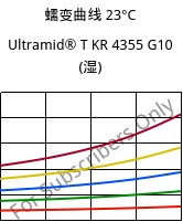 蠕变曲线 23°C, Ultramid® T KR 4355 G10 (状况), PA6T/6-GF50, BASF