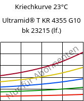 Kriechkurve 23°C, Ultramid® T KR 4355 G10 bk 23215 (feucht), PA6T/6-GF50, BASF