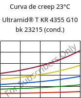 Curva de creep 23°C, Ultramid® T KR 4355 G10 bk 23215 (Cond), PA6T/6-GF50, BASF