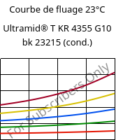 Courbe de fluage 23°C, Ultramid® T KR 4355 G10 bk 23215 (cond.), PA6T/6-GF50, BASF