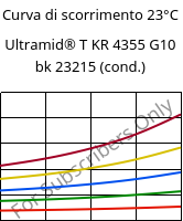 Curva di scorrimento 23°C, Ultramid® T KR 4355 G10 bk 23215 (cond.), PA6T/6-GF50, BASF