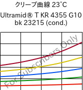 クリープ曲線 23°C, Ultramid® T KR 4355 G10 bk 23215 (調湿), PA6T/6-GF50, BASF