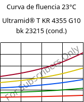 Curva de fluencia 23°C, Ultramid® T KR 4355 G10 bk 23215 (cond.), PA6T/6-GF50, BASF