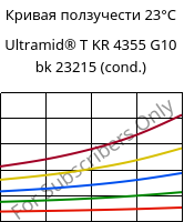 Кривая ползучести 23°C, Ultramid® T KR 4355 G10 bk 23215 (усл.), PA6T/6-GF50, BASF