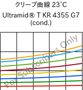 クリープ曲線 23°C, Ultramid® T KR 4355 G7 (調湿), PA6T/6-GF35, BASF