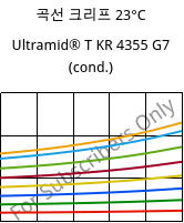 곡선 크리프 23°C, Ultramid® T KR 4355 G7 (응축), PA6T/6-GF35, BASF
