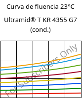 Curva de fluencia 23°C, Ultramid® T KR 4355 G7 (cond.), PA6T/6-GF35, BASF