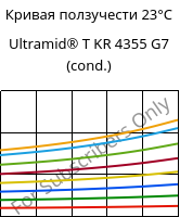 Кривая ползучести 23°C, Ultramid® T KR 4355 G7 (усл.), PA6T/6-GF35, BASF