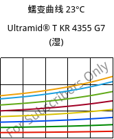 蠕变曲线 23°C, Ultramid® T KR 4355 G7 (状况), PA6T/6-GF35, BASF