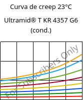 Curva de creep 23°C, Ultramid® T KR 4357 G6 (Cond), PA6T/6-I-GF30, BASF