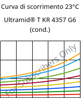 Curva di scorrimento 23°C, Ultramid® T KR 4357 G6 (cond.), PA6T/6-I-GF30, BASF