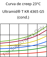 Curva de creep 23°C, Ultramid® T KR 4365 G5 (Cond), PA6T/6-GF25 FR(52), BASF