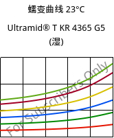 蠕变曲线 23°C, Ultramid® T KR 4365 G5 (状况), PA6T/6-GF25 FR(52), BASF