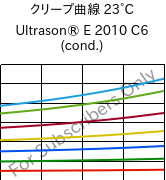 クリープ曲線 23°C, Ultrason® E 2010 C6 (調湿), PESU-CF30, BASF
