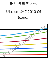 곡선 크리프 23°C, Ultrason® E 2010 C6 (응축), PESU-CF30, BASF