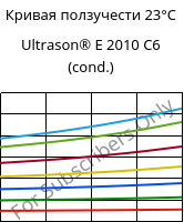 Кривая ползучести 23°C, Ultrason® E 2010 C6 (усл.), PESU-CF30, BASF
