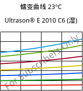 蠕变曲线 23°C, Ultrason® E 2010 C6 (状况), PESU-CF30, BASF