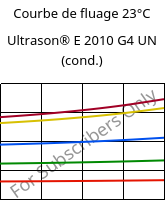 Courbe de fluage 23°C, Ultrason® E 2010 G4 UN (cond.), PESU-GF20, BASF