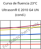 Curva de fluencia 23°C, Ultrason® E 2010 G4 UN (cond.), PESU-GF20, BASF