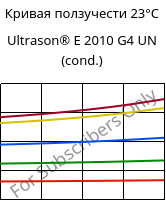 Кривая ползучести 23°C, Ultrason® E 2010 G4 UN (усл.), PESU-GF20, BASF