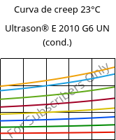 Curva de creep 23°C, Ultrason® E 2010 G6 UN (Cond), PESU-GF30, BASF