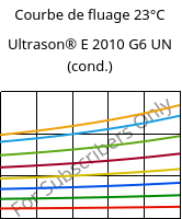 Courbe de fluage 23°C, Ultrason® E 2010 G6 UN (cond.), PESU-GF30, BASF