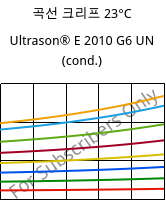 곡선 크리프 23°C, Ultrason® E 2010 G6 UN (응축), PESU-GF30, BASF