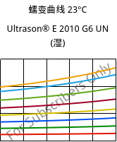 蠕变曲线 23°C, Ultrason® E 2010 G6 UN (状况), PESU-GF30, BASF
