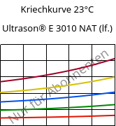 Kriechkurve 23°C, Ultrason® E 3010 NAT (feucht), PESU, BASF