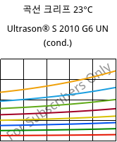 곡선 크리프 23°C, Ultrason® S 2010 G6 UN (응축), PSU-GF30, BASF