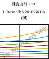 蠕变曲线 23°C, Ultrason® S 2010 G6 UN (状况), PSU-GF30, BASF