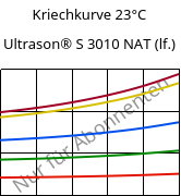 Kriechkurve 23°C, Ultrason® S 3010 NAT (feucht), PSU, BASF