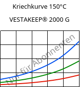Kriechkurve 150°C, VESTAKEEP® 2000 G, PEEK, Evonik