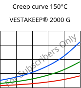 Creep curve 150°C, VESTAKEEP® 2000 G, PEEK, Evonik
