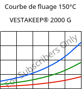 Courbe de fluage 150°C, VESTAKEEP® 2000 G, PEEK, Evonik