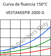 Curva de fluencia 150°C, VESTAKEEP® 2000 G, PEEK, Evonik