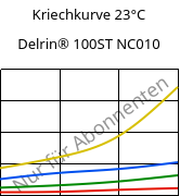 Kriechkurve 23°C, Delrin® 100ST NC010, POM, DuPont