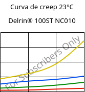 Curva de creep 23°C, Delrin® 100ST NC010, POM, DuPont