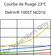 Courbe de fluage 23°C, Delrin® 100ST NC010, POM, DuPont