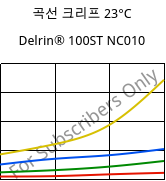 곡선 크리프 23°C, Delrin® 100ST NC010, POM, DuPont