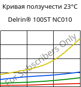 Кривая ползучести 23°C, Delrin® 100ST NC010, POM, DuPont