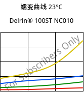 蠕变曲线 23°C, Delrin® 100ST NC010, POM, DuPont