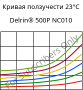 Кривая ползучести 23°C, Delrin® 500P NC010, POM, DuPont